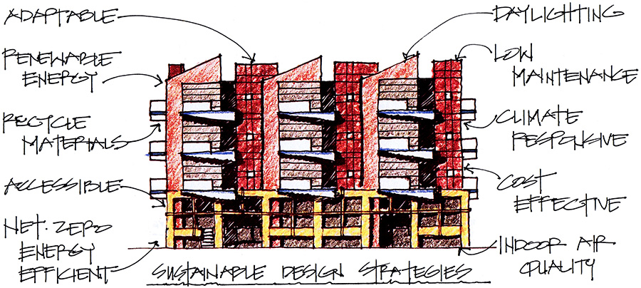 Environmental Design Diagram